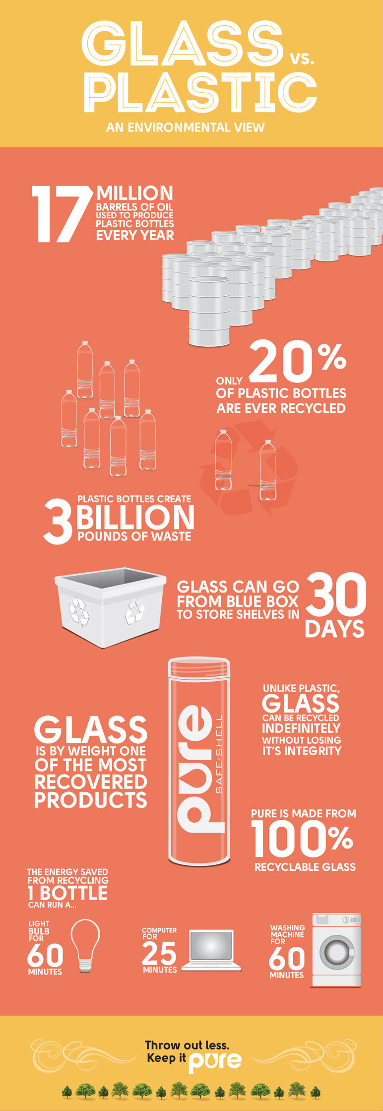 Glass vs Plastic